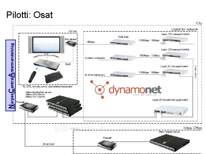 N ärpes. C entral. A ntennandelslag Pilotti: Osat 9 