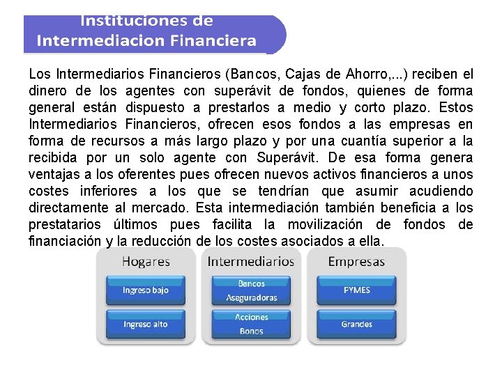 Los Intermediarios Financieros (Bancos, Cajas de Ahorro, . . . ) reciben el dinero