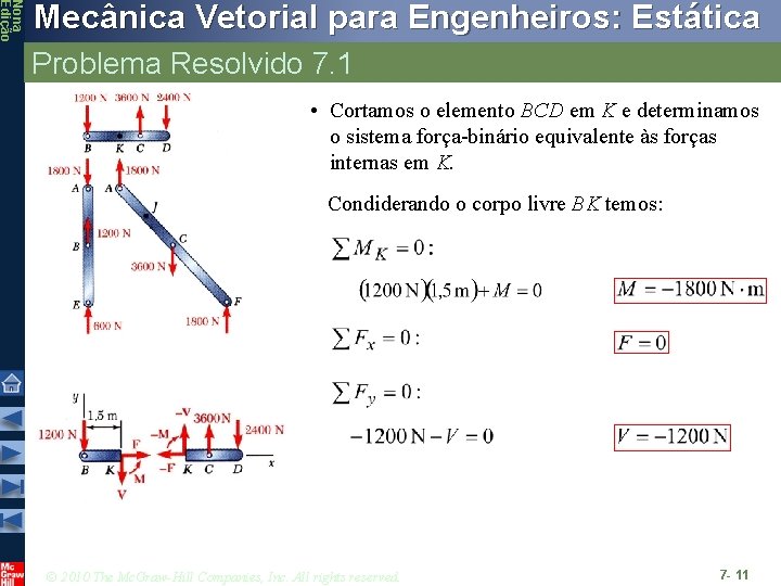 Nona Edição Mecânica Vetorial para Engenheiros: Estática Problema Resolvido 7. 1 • Cortamos o