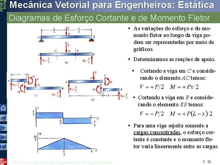 Nona Edição Mecânica Vetorial para Engenheiros: Estática Diagramas de Esforço Cortante e de Momento