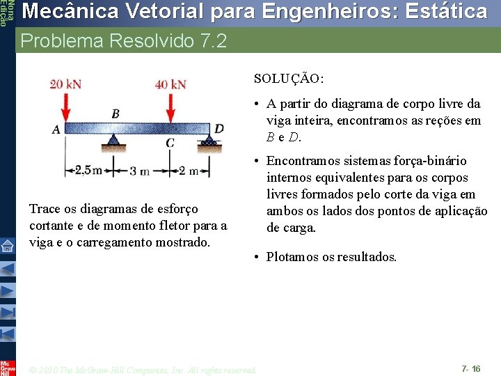 Nona Edição Mecânica Vetorial para Engenheiros: Estática Problema Resolvido 7. 2 SOLUÇÃO: • A