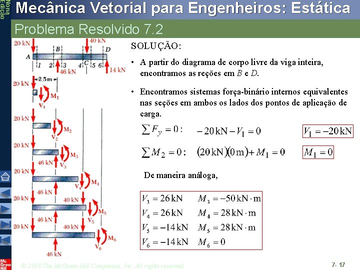 Nona Edição Mecânica Vetorial para Engenheiros: Estática Problema Resolvido 7. 2 SOLUÇÃO: • A