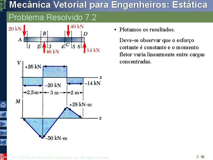 Nona Edição Mecânica Vetorial para Engenheiros: Estática Problema Resolvido 7. 2 • Plotamos os