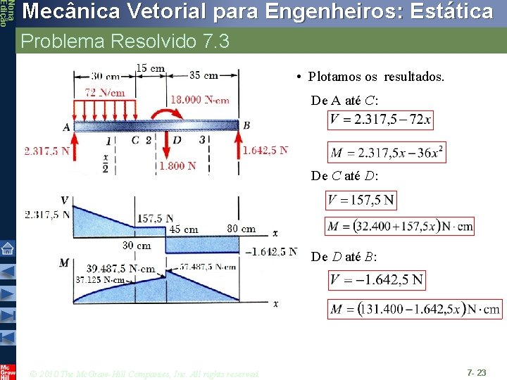 Nona Edição Mecânica Vetorial para Engenheiros: Estática Problema Resolvido 7. 3 • Plotamos os