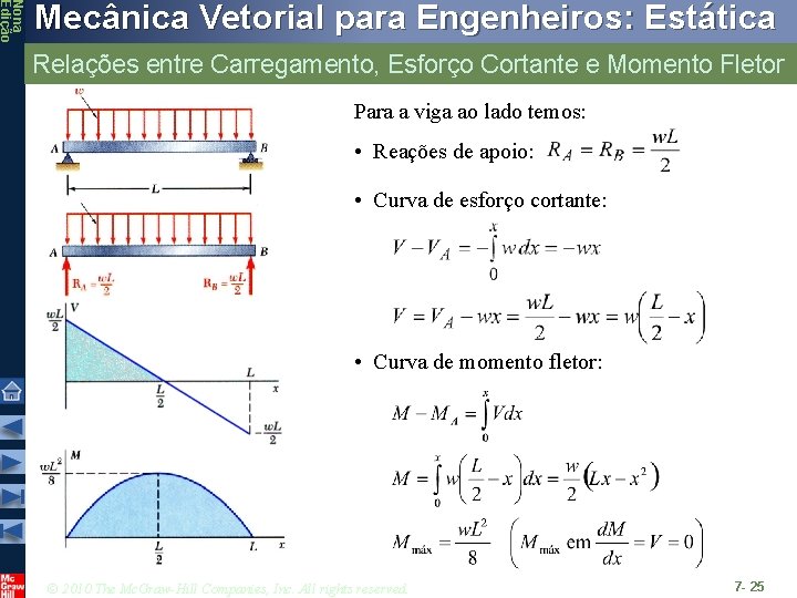 Nona Edição Mecânica Vetorial para Engenheiros: Estática Relações entre Carregamento, Esforço Cortante e Momento