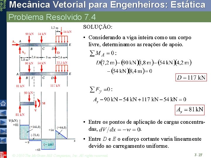 Nona Edição Mecânica Vetorial para Engenheiros: Estática Problema Resolvido 7. 4 SOLUÇÃO: • Considerando