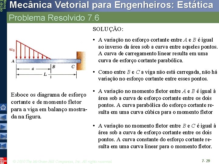 Nona Edição Mecânica Vetorial para Engenheiros: Estática Problema Resolvido 7. 6 SOLUÇÃO: • A