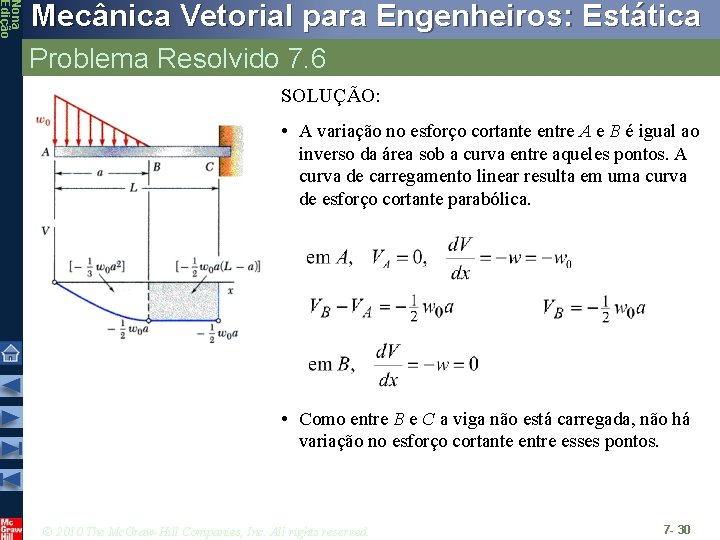 Nona Edição Mecânica Vetorial para Engenheiros: Estática Problema Resolvido 7. 6 SOLUÇÃO: • A