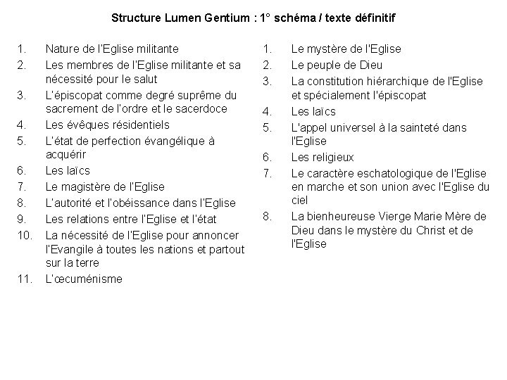 Structure Lumen Gentium : 1° schéma / texte définitif 1. 2. 3. 4. 5.