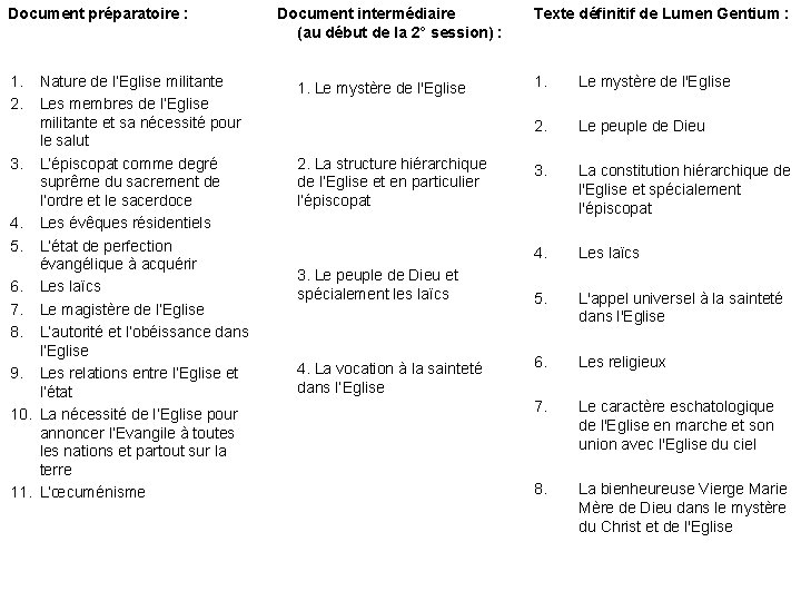 Document préparatoire : 1. Nature de l’Eglise militante 2. Les membres de l’Eglise militante