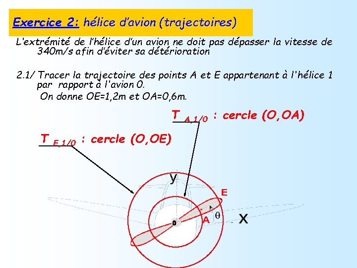 Exercice 2: hélice d’avion (trajectoires) L‘extrémité de l’hélice d’un avion ne doit pas dépasser