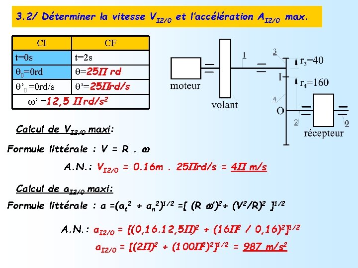 3. 2/ Déterminer la vitesse VI 2/0 et l’accélération AI 2/0 max. CI CF