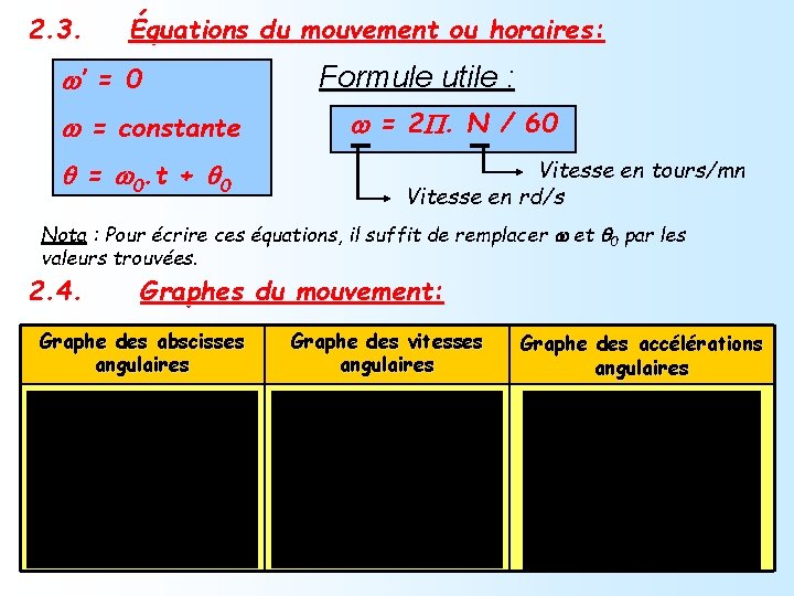 2. 3. Équations du mouvement ou horaires: Formule utile : w’ = 0 w