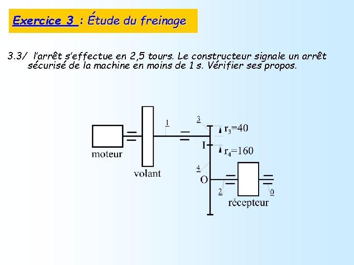 Exercice 3 : Étude du freinage 3. 3/ l’arrêt s’effectue en 2, 5 tours.