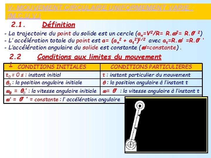 V- MOUVEMENT CIRCULAIRE UNIFORMEMENT VARIE : (M. C. U. V. ) 2. 1. Définition