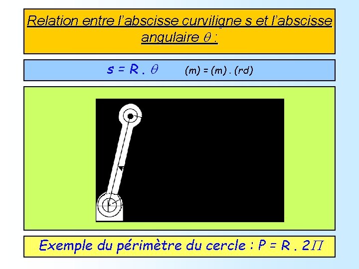 Relation entre l’abscisse curviligne s et l’abscisse angulaire q : s=R. q (m) =