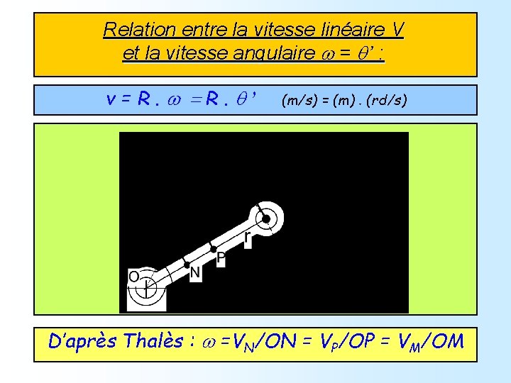 Relation entre la vitesse linéaire V et la vitesse angulaire w = q’ :