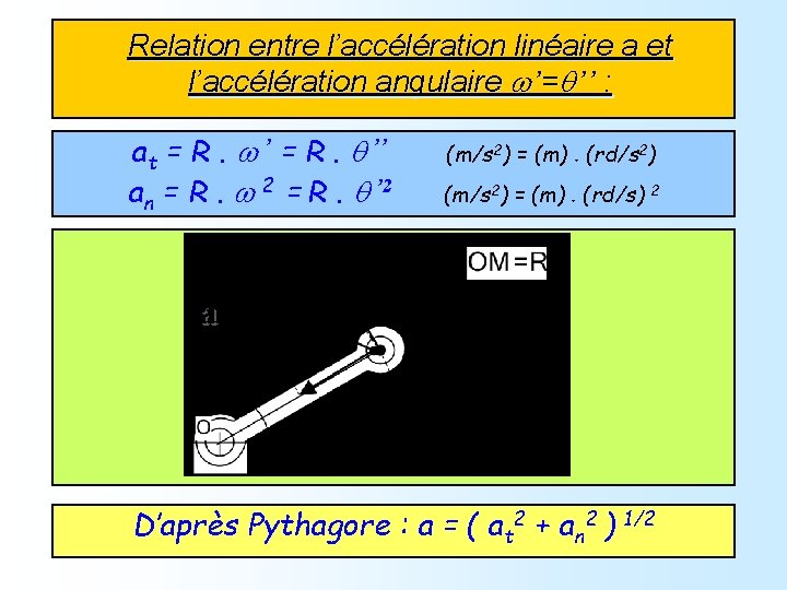 Relation entre l’accélération linéaire a et l’accélération angulaire w’=q’’ : at = R. w