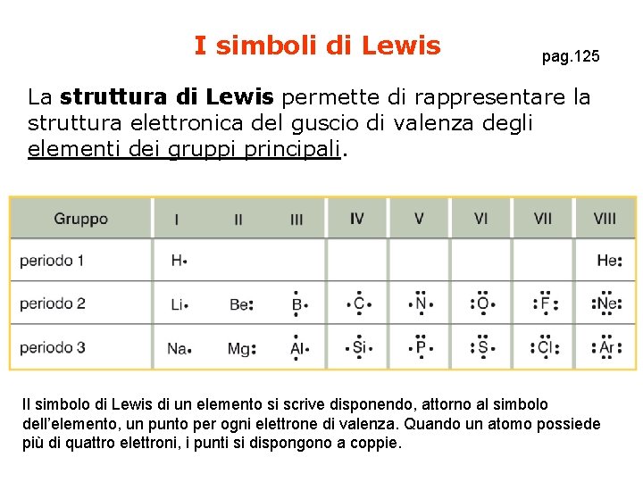 I simboli di Lewis pag. 125 La struttura di Lewis permette di rappresentare la