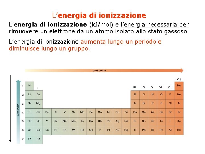 L’energia di ionizzazione (k. J/mol) è l’energia necessaria per rimuovere un elettrone da un