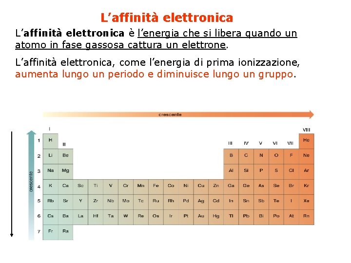 L’affinità elettronica è l’energia che si libera quando un atomo in fase gassosa cattura