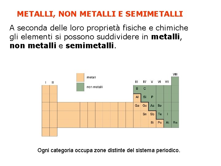 METALLI, NON METALLI E SEMIMETALLI A seconda delle loro proprietà fisiche e chimiche gli