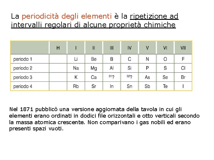 La periodicità degli elementi è la ripetizione ad intervalli regolari di alcune proprietà chimiche