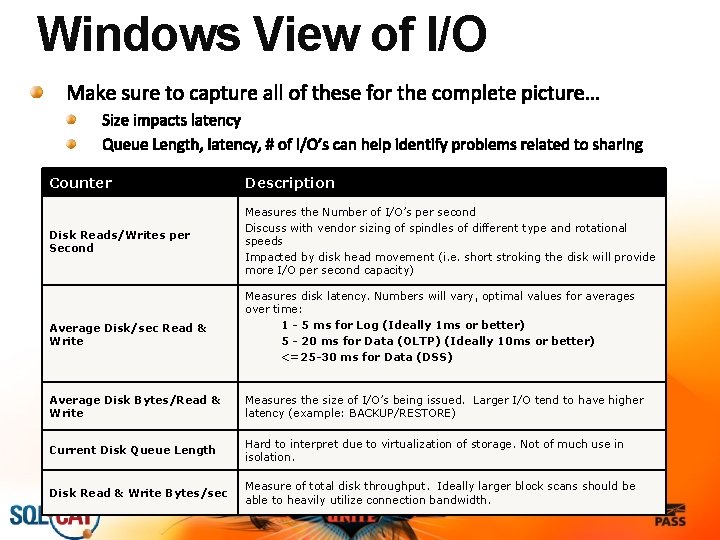 Windows View of I/O Counter Description Disk Reads/Writes per Second Measures the Number of