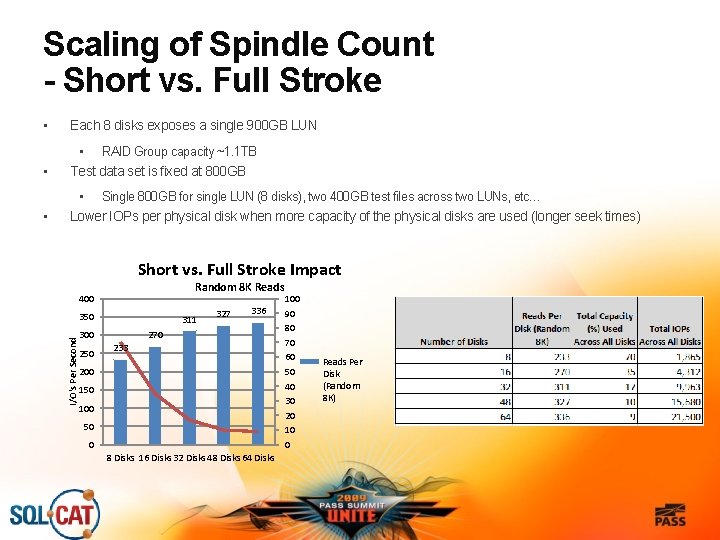 Scaling of Spindle Count - Short vs. Full Stroke • Each 8 disks exposes
