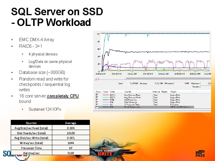 SQL Server on SSD - OLTP Workload • • • EMC DMX-4 Array RAID