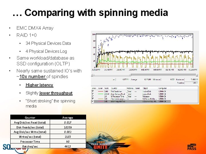 … Comparing with spinning media • • EMC DMX 4 Array RAID 1+0 •
