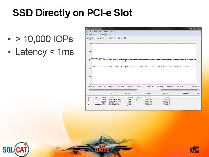 SSD Directly on PCI-e Slot • > 10, 000 IOPs • Latency < 1