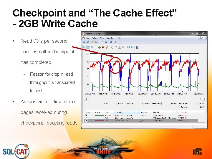 Checkpoint and “The Cache Effect” - 2 GB Write Cache • Read I/O’s per