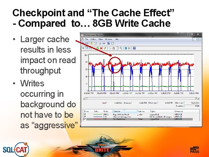 Checkpoint and “The Cache Effect” - Compared to… 8 GB Write Cache • Larger