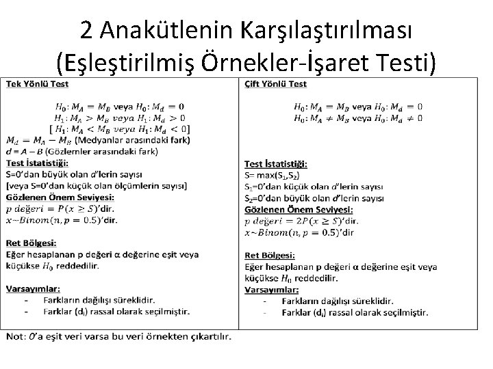 2 Anakütlenin Karşılaştırılması (Eşleştirilmiş Örnekler-İşaret Testi) 