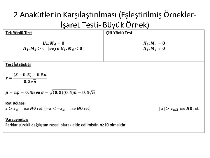 2 Anakütlenin Karşılaştırılması (Eşleştirilmiş Örneklerİşaret Testi- Büyük Örnek) 