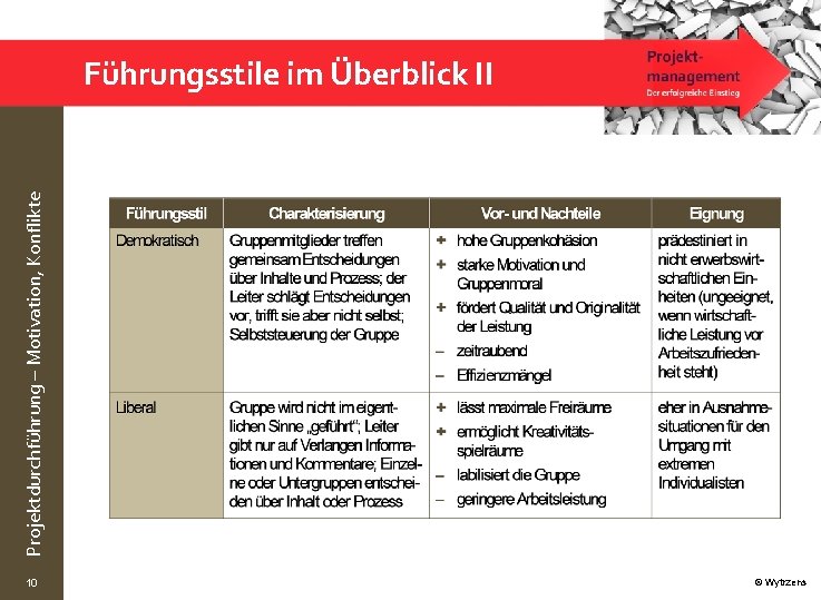 Projektdurchführung – Motivation, Konflikte Führungsstile im Überblick II 10 © Wytrzens 