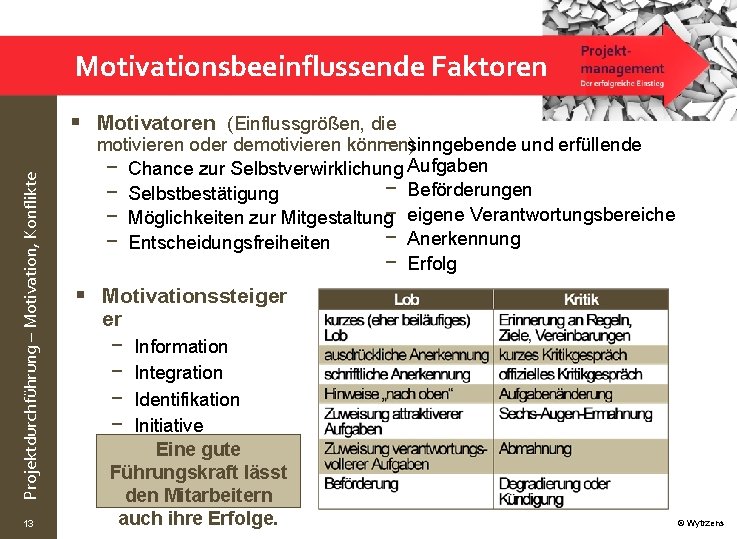 Motivationsbeeinflussende Faktoren Projektdurchführung – Motivation, Konflikte § Motivatoren (Einflussgrößen, die 13 motivieren oder demotivieren