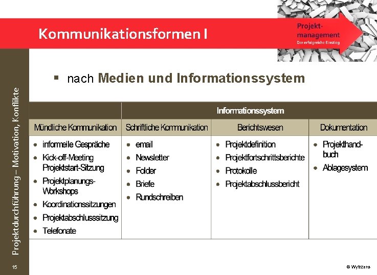 Kommunikationsformen I Projektdurchführung – Motivation, Konflikte § nach Medien und Informationssystem 15 © Wytrzens
