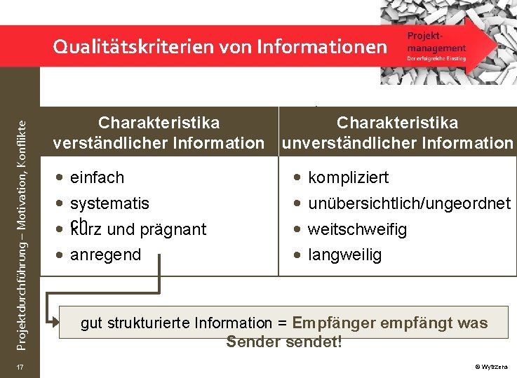 Projektdurchführung – Motivation, Konflikte Qualitätskriterien von Informationen 17 Charakteristika verständlicher Information unverständlicher Information ·