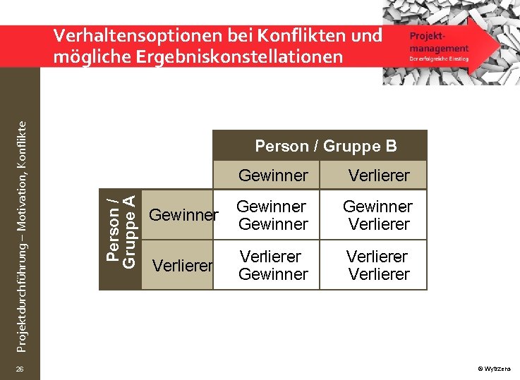 26 Person / Gruppe B Person / Gruppe A Projektdurchführung – Motivation, Konflikte Verhaltensoptionen