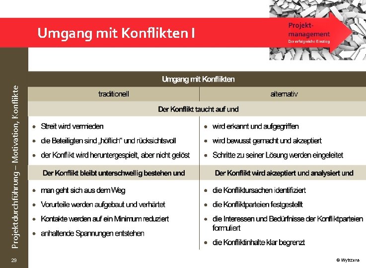 Projektdurchführung – Motivation, Konflikte Umgang mit Konflikten I 29 © Wytrzens 