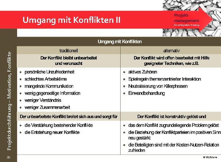 Projektdurchführung – Motivation, Konflikte Umgang mit Konflikten II 30 © Wytrzens 