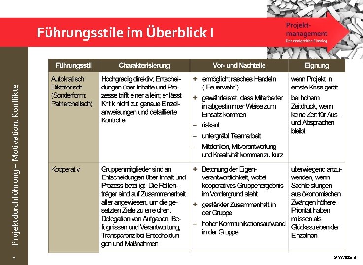 Projektdurchführung – Motivation, Konflikte Führungsstile im Überblick I 9 © Wytrzens 