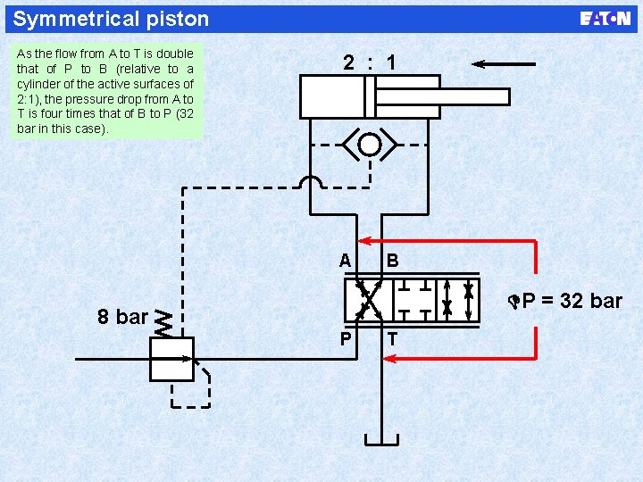 Symmetrical piston As the flow from A to T is double that of P