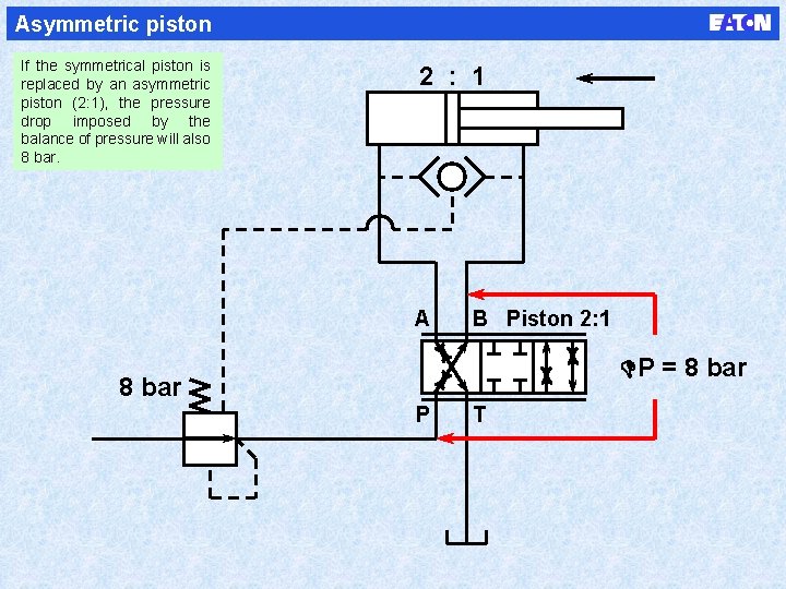 Asymmetric piston If the symmetrical piston is replaced by an asymmetric piston (2: 1),