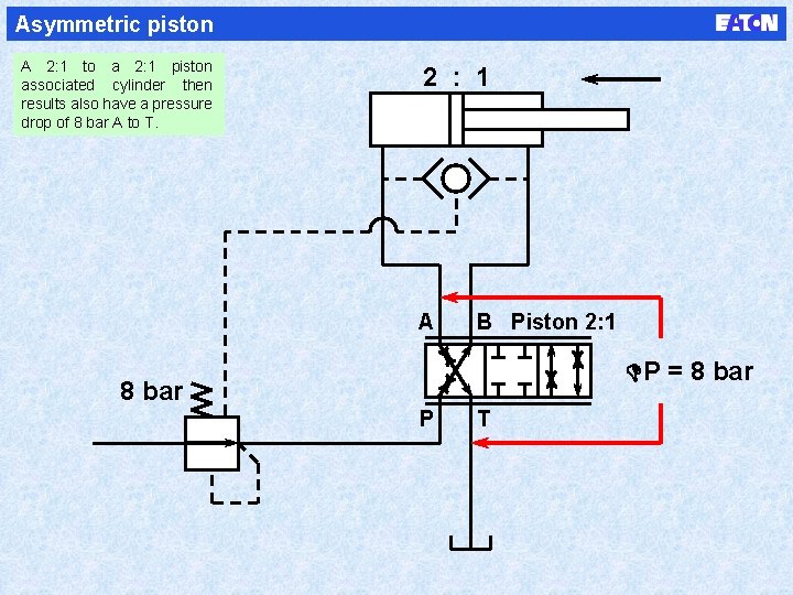 Asymmetric piston A 2: 1 to a 2: 1 piston associated cylinder then results