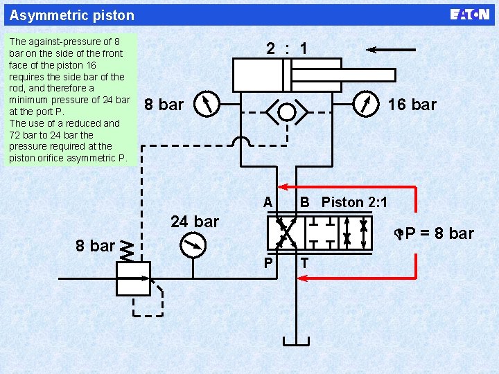 Asymmetric piston The against-pressure of 8 bar on the side of the front face