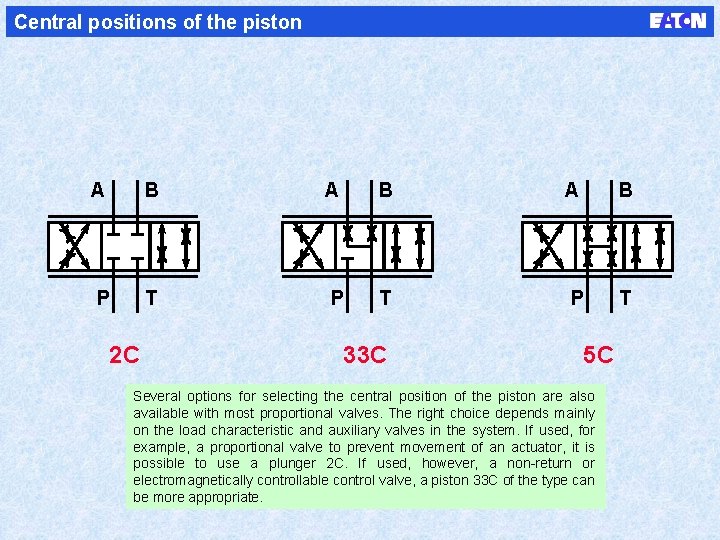 Central positions of the piston A B A B P T P T 2