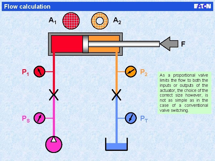 Flow calculation A 1 A 2 F P 1 P 2 PS PT As